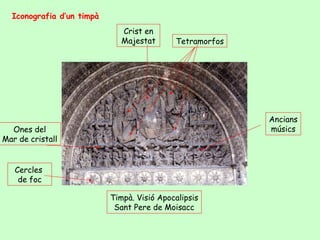 Iconografia d’un timpà
                              Crist en
                              Majestat      Tetramorfos




                                                          Ancians
  Ones del                                                músics
Mar de cristall


   Cercles
    de foc

                           Timpà. Visió Apocalipsis
                            Sant Pere de Moisacc
 