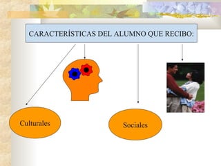 CARACTERÍSTICAS DEL ALUMNO QUE RECIBO:
Culturales Sociales
 