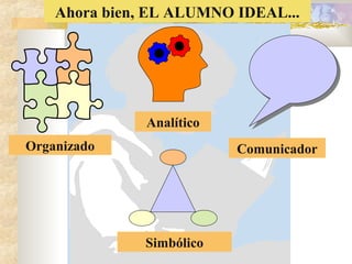 Ahora bien, EL ALUMNO IDEAL...
Organizado
Simbólico
Comunicador
Analítico
 