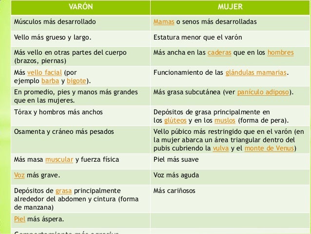 Caracteres primarios y secundarios