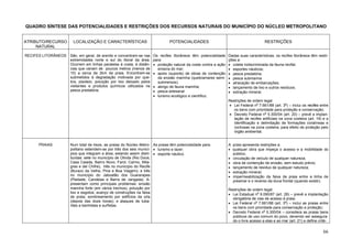 QUADRO SÍNTESE DAS POTENCIALIDADES E RESTRIÇÕES DOS RECURSOS NATURAIS DO MUNICÍPIO DO NÚCLEO METROPOLITANO
ATRIBUTO/RECURSO
NATURAL
LOCALIZAÇÃO E CARACTERÍSTICAS POTENCIALIDADES RESTRIÇÕES
RECIFES LITORÂNEOS São, em geral, de arenito e concentram-se nas
extremidades norte e sul do litoral da área.
Ocorrem em linhas paralelas à costa, à distân-
cias que variam de poucos metros (menos de
10) a cerca de 2km da praia. Encontram-se
submetidos à degradação motivada por que-
bra, pisoteio, poluição por lixo deixado pelos
visitantes e produtos químicos utilizados na
pesca predatória.
Os recifes litorâneos têm potencialidade
para:
• proteção natural da costa contra a ação
erosiva do mar;
• apoio (suporte) de obras de contenção
da erosão marinha (quebramares semi-
submersos);
• abrigo de fauna marinha;
• pesca artesanal
• turismo ecológico e científico.
Dadas suas características, os recifes litorâneos têm restri-
ções a:
• coleta indiscriminada da fauna recifal;
• esportes náuticos;
• pesca predatória;
• pesca submarina
• atracação de embarcações;
• lançamento de lixo e outros resíduos;
• extração mineral.
Restrições de ordem legal:
• Lei Federal no
7.661/88 (art. 3
o
) – inclui os recifes entre
os bens com prioridade para proteção e conservação;
• Decreto Federal no
5.300/04 (art. 20) – prevê a implan-
tação de recifes artificiais na zona costeira (art. 19) e a
identificação e delimitação de formações coralíneas e
rochosas na zona costeira, para efeito de proteção pelo
órgão ambiental.
PRAIAS Num total de treze, as praias do Núcleo Metro-
politano estendem-se por três dos seis municí-
pios que integram a área, estando assim distri-
buídas: sete no município de Olinda (Rio Doce,
Casa Caiada, Bairro Novo, Farol, Carmo, Mila-
gres e del Chifre); três no município do Recife
(Buraco da Velha, Pina e Boa Viagem); e três
no município do Jaboatão dos Guararapes
(Piedade, Candeias e Barra de Jangada). A-
presentam como principais problemas: erosão
marinha forte (em vários trechos); poluição por
lixo e esgotos; avanço de construções na faixa
de praia; sombreamento por edifícios da orla
(depois das doze horas); e ataques de tuba-
rões a banhistas e surfistas.
As praias têm potencialidade para:
• turismo e lazer;
• esporte náutico.
A praia apresenta restrições a:
• qualquer obra que impeça o acesso e a mobilidade do
público;
• circulação de veículo de qualquer natureza;
• obra de contenção de erosão, sem estudo prévio;
• lançamento de resíduo de qualquer natureza;
• extração mineral;
• impermeabilização da faixa de praia entre a linha de
preamar e o reverso da duna frontal (quando existir).
Restrições de ordem legal:
• Lei Estadual no
9.090/87 (art. 28) – prevê a implantação
obrigatória de vias de acesso à praia;
• Lei Federal no
7.661/88 (art. 3
o
) – inclui as praias entre
os bens com prioridade para conservação e proteção;
• Decreto Federal no
5.300/04 – considera as praias bens
públicos de uso comum do povo, devendo ser assegura-
do o livre acesso a elas e ao mar (art. 21) e define crité-
66
 