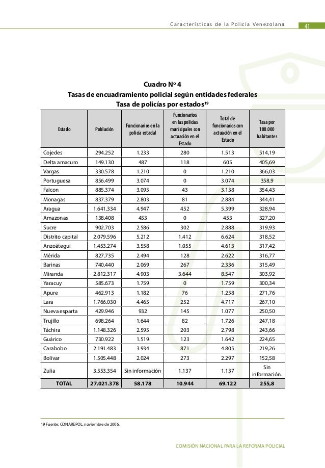 Caracteristica de la policia nacional bolivariana_IAFJSR