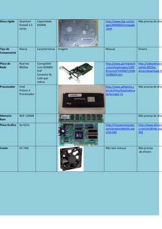 Caracteristica De Placas