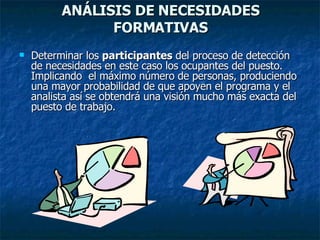 ANÁLISIS DE NECESIDADES FORMATIVAS Determinar los  participantes  del proceso de detección de necesidades en este caso los ocupantes del puesto. Implicando  el máximo número de personas, produciendo  una mayor probabilidad de que apoyen el programa y el analista así se obtendrá una visión mucho más exacta del puesto de trabajo.  