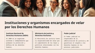 Instituciones y organismos encargados de velar
por los Derechos Humanos
Instituto Nacional de
Derechos Humanos (INDH)
El INDH es un organismo
autónomo e independiente que
promueve la protección y
defensa de los derechos
humanos.
Ministerio de Justicia y
Derechos Humanos
El Ministerio de Justicia tiene
la responsabilidad de velar por
el cumplimiento de las leyes y
políticas relacionadas con los
derechos humanos.
Poder Judicial
El Poder Judicial es
responsable de la
administración de justicia y de
garantizar el respeto a los
derechos humanos en los
procesos judiciales.
 