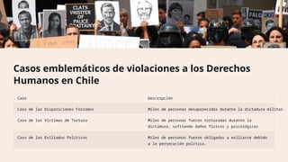 Casos emblemáticos de violaciones a los Derechos
Humanos en Chile
Caso Descripción
Caso de las Dispariciones Forzadas Miles de personas desaparecidas durante la dictadura militar.
Caso de las Víctimas de Tortura Miles de personas fueron torturadas durante la
dictadura, sufriendo daños físicos y psicológicos.
Caso de los Exiliados Políticos Miles de personas fueron obligadas a exiliarse debido
a la persecución política.
 