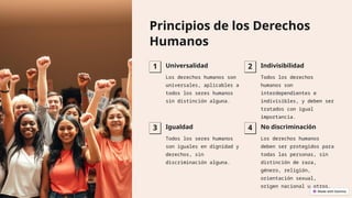Principios de los Derechos
Humanos
1 Universalidad
Los derechos humanos son
universales, aplicables a
todos los seres humanos
sin distinción alguna.
2 Indivisibilidad
Todos los derechos
humanos son
interdependientes e
indivisibles, y deben ser
tratados con igual
importancia.
3 Igualdad
Todos los seres humanos
son iguales en dignidad y
derechos, sin
discriminación alguna.
4 No discriminación
Los derechos humanos
deben ser protegidos para
todas las personas, sin
distinción de raza,
género, religión,
orientación sexual,
origen nacional u otros.
 
