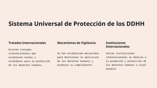 Sistema Universal de Protección de los DDHH
Tratados Internacionales
Existen tratados
internacionales que
establecen normas y
estándares para la protección
de los derechos humanos.
Mecanismos de Vigilancia
Se han establecido mecanismos
para monitorear la aplicación
de los derechos humanos y
promover su cumplimiento.
Instituciones
Internacionales
Varias instituciones
internacionales se dedican a
la promoción y protección de
los derechos humanos a nivel
mundial.
 
