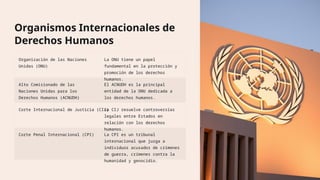 Organismos Internacionales de
Derechos Humanos
Organización de las Naciones
Unidas (ONU)
La ONU tiene un papel
fundamental en la protección y
promoción de los derechos
humanos.
Alto Comisionado de las
Naciones Unidas para los
Derechos Humanos (ACNUDH)
El ACNUDH es la principal
entidad de la ONU dedicada a
los derechos humanos.
Corte Internacional de Justicia (CIJ)
La CIJ resuelve controversias
legales entre Estados en
relación con los derechos
humanos.
Corte Penal Internacional (CPI) La CPI es un tribunal
internacional que juzga a
individuos acusados de crímenes
de guerra, crímenes contra la
humanidad y genocidio.
 