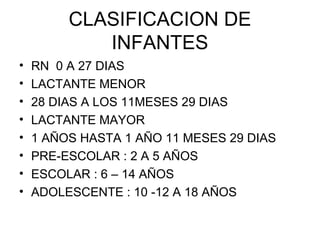 CLASIFICACION DE
            INFANTES
•   RN 0 A 27 DIAS
•   LACTANTE MENOR
•   28 DIAS A LOS 11MESES 29 DIAS
•   LACTANTE...