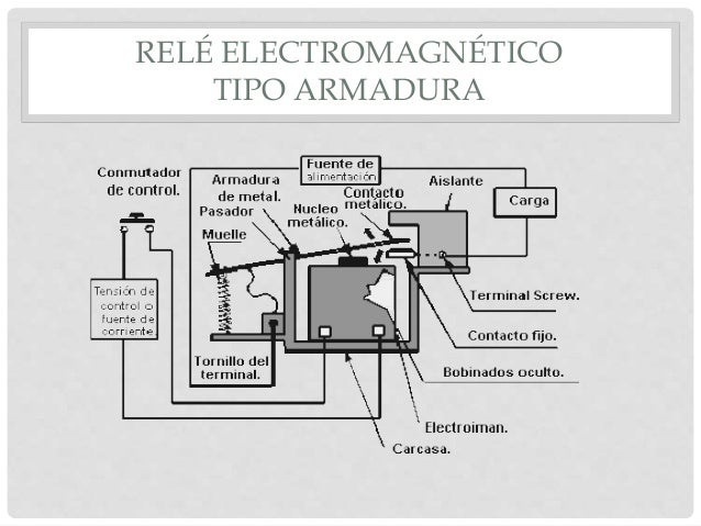 Rele electromecanico caracteristicas