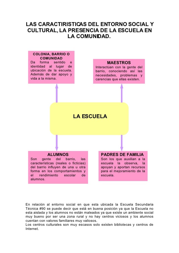 EL ENTORNO SOCIAL Y CULTURAL