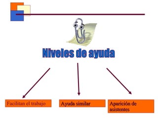 Niveles de ayuda Facilitan el trabajo Ayuda similar Aparición de  asistentes 