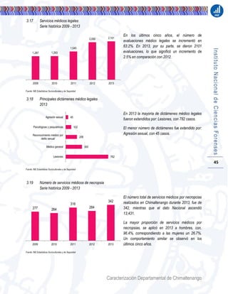 Caracterización Departamental de Chimaltenango
45
3.17 Servicios médicos legales
Serie histórica 2009 - 2013
En los últimos cinco años, el número de
evaluaciones médico legales se incrementó en
63.2%. En 2013, por su parte, se dieron 2101
evaluaciones, lo que significó un incremento de
2.5% en comparación con 2012.
Fuente: INE.Estadísticas Socioculturales y de Seguridad
3.18 Principales dictámenes médico legales
2013
En 2013 la mayoría de dictámenes médico legales
fueron extendidos por: Lesiones, con 782 casos.
El menor número de dictámenes fue extendido por:
Agresión sexual, con 45 casos.
Fuente: INE.Estadísticas Socioculturales y de Seguridad
3.19 Número de servicios médicos de necropsia
Serie histórica 2009 - 2013
El número total de servicios médicos por necropcias
realizados en Chimaltenango durante 2013, fue de
342, mientras que el dato Nacional ascendió
13,431.
La mayor proporción de servicios médicos por
necropsias, se aplicó en 2013 a hombres, con,
96.4%, correspondiendo a las mujeres un 26.7%.
Un comportamiento similar se observó en los
últimos cinco años.
Fuente: INE.Estadísticas Socioculturales y de Seguridad
1,287 1,293
1,545
2,050 2,101
2009 2010 2011 2012 2013
782
300
208
102
45
Lesiones
Médico general
Reconocimiento médico por
delito sexual
Psicológicas y psiquiátricas
Agresión sexual
277 264
316
284
342
2009 2010 2011 2012 2013
InstitutoNacionaldeCienciasForenses
 