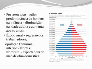  Por sexo: 1970 – 1980:
  predominância de homens
  na infância – diminuição
  na idade adulta e aumenta
  aos 40 anos;
 Êxodo rural – regresso dos
  trabalhadores;
População Feminina:
  inferior – Norte e
  Nordeste - exportadora de
  mão de obra doméstica.
 