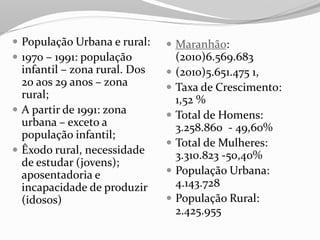  População Urbana e rural:     Maranhão:
 1970 – 1991: população           (2010)6.569.683
  infantil – zona rural. Dos      (2010)5.651.475 1,
  20 aos 29 anos – zona           Taxa de Crescimento:
  rural;                           1,52 %
 A partir de 1991: zona          Total de Homens:
  urbana – exceto a                3.258.860 - 49,60%
  população infantil;
                                  Total de Mulheres:
 Êxodo rural, necessidade         3.310.823 -50,40%
  de estudar (jovens);
  aposentadoria e                 População Urbana:
  incapacidade de produzir         4.143.728
  (idosos)                        População Rural:
                                   2.425.955
 