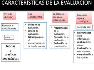 Caracteristicas de evaluacion (1).jpg