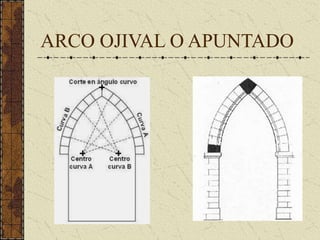 ARCO OJIVAL O APUNTADO
 