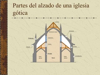 Partes del alzado de una iglesia
gótica
 