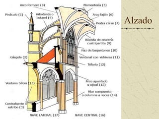Alzado
 