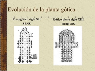 Evolución de la planta gótica
Protogótico siglo XII
SENS
Gótico pleno siglo XIII
BURGOS
 