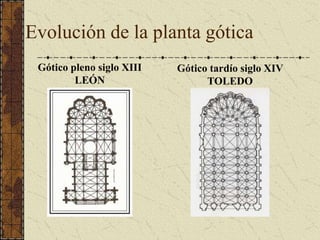 Evolución de la planta gótica
Gótico pleno siglo XIII
LEÓN
Gótico tardío siglo XIV
TOLEDO
 