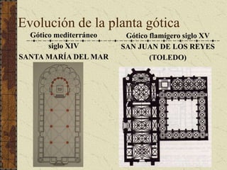 Evolución de la planta gótica
Gótico mediterráneo
siglo XIV
SANTA MARÍA DEL MAR
Gótico flamígero siglo XV
SAN JUAN DE LOS REYES
(TOLEDO)
 