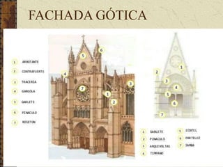 FACHADA GÓTICA
 