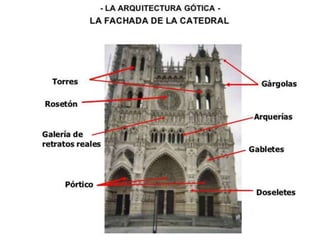 Caracteristicas de la arquitectura gotica. catedrales lonjas y ayuntamientos