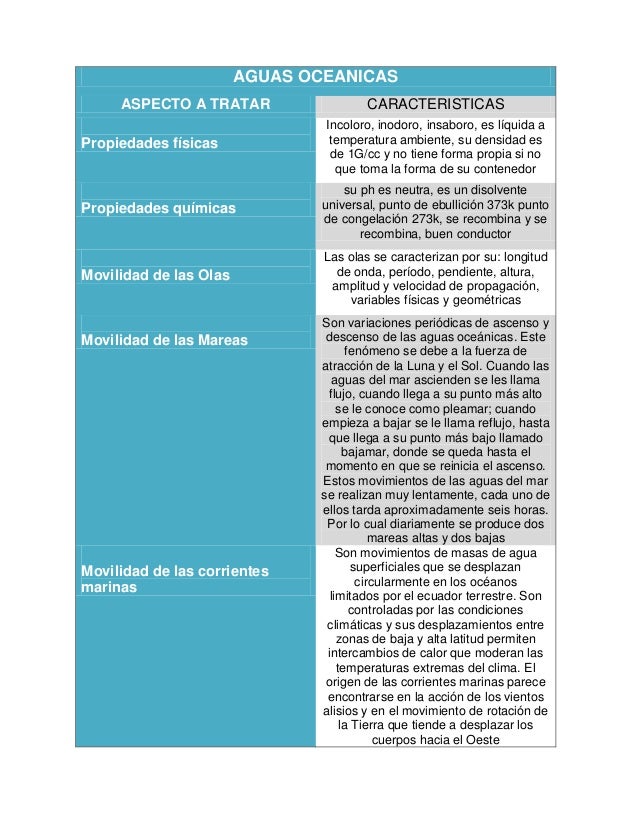 Caracteristicas del agua
