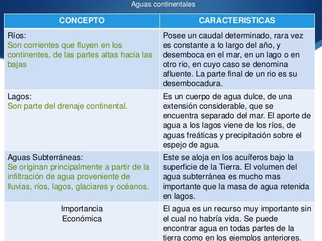 Caracteristicas del agua