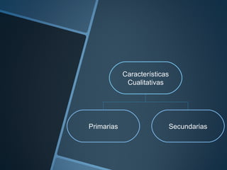 Características
             Cualitativas




Primarias                 Secundarias
 