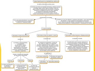 Caracteristicas de la informatica juridica