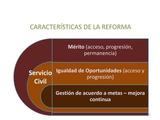 CARACTERÍSTICAS DE LA REFORMA
Mérito (acceso, progresión,
permanencia)
Igualdad de Oportunidades (acceso y
progresión)
Gestión de acuerdo a metas – mejora
continua
Servicio
Civil
12
 