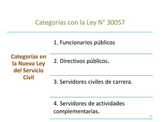 Categorías con la Ley N° 30057
Categorías en
la Nueva Ley
del Servicio
Civil
1. Funcionarios públicos
2. Directivos públicos.
3. Servidores civiles de carrera.
4. Servidores de actividades
complementarias.
15
 