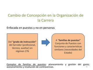 Cambio de Concepción en la Organización de
la Carrera
Enfocada en puestos y no en personas
Ejemplos de familias de puestos: planeamiento y gestión del gasto;
asesoramiento y resolución de controversias.
Del “grado de instrucción”
del Servidor (profesional,
técnico, auxiliar) en
régimen 276
A “familias de puestos”
Conjunto de Puestos con
funciones y características
similares (necesidades del
Estado)
16
 