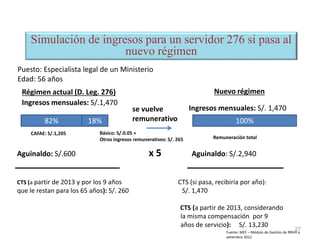 Fuente: MEF – Módulo de Gestión de RRHH a
setiembre 2012
Simulación de ingresos para un servidor 276 si pasa al
nuevo régimen
Puesto: Especialista legal de un Ministerio
Edad: 56 años
Régimen actual (D. Leg. 276) Nuevo régimen
Ingresos mensuales: S/.1,470
CAFAE: S/.1,205 Básico: S/.0.05 +
Otros ingresos remunerativos: S/. 265
Ingresos mensuales: S/. 1,470
Remuneración total
Aguinaldo: S/.600 x 5 Aguinaldo: S/.2,940
se vuelve
remunerativo
CTS (a partir de 2013 y por los 9 años CTS (si pasa, recibiría por año):
que le restan para los 65 años): S/. 260 S/. 1,470
CTS (a partir de 2013, considerando
la misma compensación por 9
años de servicio): S/. 13,230
82% 18% 100%
27
 