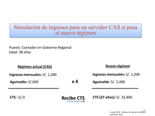 Fuente: MEF – Módulo de Gestión de RRHH a
setiembre 2012
Simulación de ingresos para un servidor CAS si pasa
al nuevo régimen
Régimen actual (CAS) Nuevo régimen
Ingresos mensuales: S/. 1,200 Ingresos mensuales: S/. 1,200
Aguinaldo: S/.600 x 4 Aguinaldo: S/. 2,400
CTS : S/.0 CTS (27 años): S/. 32,400
Recibe CTS
Puesto: Contador en Gobierno Regional
Edad: 38 años
28
 