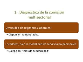 1. Diagnostico de la comisión
multisectorial
Diversidad de regímenes laborales.
• Dispersión remunerativa.
Locadores, bajo la modalidad de servicios no personales.
• Excepción: “Islas de Modernidad”
 