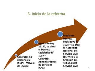 3. Inicio de la reforma
Contratos no
personales
(SNP) – Válvula
de Escape
Mediante Ley
29157, se dicta
el Decreto
Legislativo N°
1057 –
Contratos
Administrativos
de Servicios
(CAS)
Mediante
Decreto
Legislativo N°
1025 – Se crea
la Autoridad
Nacional del
Servicio Civil
(SERVIR) y la
Creación del
Tribunal del
Servicio Civil.
6
 