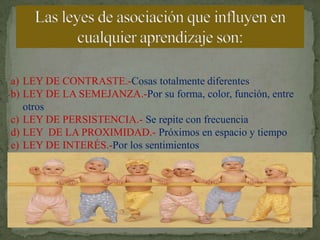 Las leyes de asociación que influyen en cualquier aprendizaje son:LEY DE CONTRASTE.-Cosas totalmente diferentesLEY DE LA SEMEJANZA.-Por su forma, color, función, entre otrosLEY DE PERSISTENCIA.- Se repite con frecuenciaLEY  DE LA PROXIMIDAD.- Próximos en espacio y tiempoLEY DE INTERÉS.-Por los sentimientos