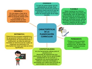 CARACTERÍSTICAS
DE LA
PLANIFICACIÓN
CURRICULAR
COHERENCIA
Lo que se quiere lograr con los
estudiantes en el aula. Esto
implica tomar decisiones previas a
la práctica sobre qué es lo que se
aprenderá, para qué se hará y
cómo se puede lograr de la mejor
manera.
FLEXIBLE
Debe mantener los mismos
objetivos generales para todos los
estudiantes, pero da diferentes
oportunidades de acceder a ellos:
es decir, organiza su enseñanza
desde la diversidad social, cultural
de estilos de aprendizaje de sus
alumnos, tratando de dar a todos
la oportunidad de aprender.
PERMANENTE
Porque no es un proceso
ocasional, estático, sino
continuo que se desarrolla
paralelo a todo el proceso
educativo
CONTEXTUALIZADA
es una herramienta valiosa para el
docente en el
desarrollo de experiencias que
promuevan el logro de los aprendizajes
establecidos en el currículo, y
representa una oportunidad para la
reflexión sobre las estrategias y
actividades que utiliza para procurar el
aprendizaje en sus estudiantes.
SISTEMATICA
Determina los procesos adaptativos y
de apropiación histórico cultural: a. El
procedimiento de representaciones o
codificación; se trata de patrones
mentales en términos de los cuales se
organizan los estímulos o la
información de modo que ésta se torna
significativa
ORGÁNICA
Es una etapa o fase de la
planificación curricular que
debe el docente realizar para
ir normando y es
imprescindible en todo
proceso de enseñanza.
 