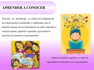 APRENDER A CONOCER
Este tipo de aprendizaje se enfoca en la adquisición
de conocimientos clasificados y codificados, que al
dominio mismos de los instrumentos de saber. Aprender a
conocer supone, aprender a aprender, ejercitando la
atención, la memoria y el pensamiento.
Implica el ámbito cognitivo, es decir la
capacidad de internalizar los conocimientos.
 