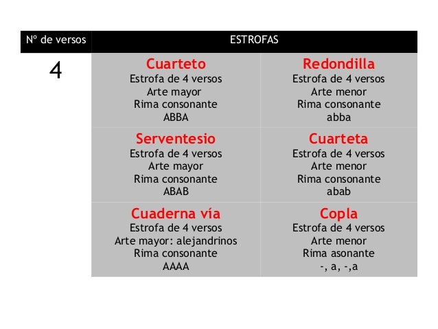 Caracteristicas de la poesía