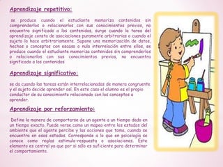 Aprendizaje repetitivo:
se produce cuando el estudiante memoriza contenidos sin
comprenderlos o relacionarlos con sus conocimientos previos, no
encuentra significado a los contenidos, surge cuando la tarea del
aprendizaje consta de asociaciones puramente arbitrarias o cuando el
sujeto lo hace arbitrariamente. Supone una memorización de datos,
hechos o conceptos con escasa o nula interrelación entre ellos, se
produce cuando el estudiante memoriza contenidos sin comprenderlos
o relacionarlos con sus conocimientos previos, no encuentra
significado a los contenidos
Aprendizaje significativo:
se da cuando las tareas están interrelacionadas de manera congruente
y el sujeto decide aprender así. En este caso el alumno es el propio
conductor de su conocimiento relacionado con los conceptos a
aprender.
Aprendizaje por reforzamiento:
Define la manera de comportarse de un agente a un tiempo dado en
un tiempo exacto. Puede verse como un mapeo entre los estados del
ambiente que el agente percibe y las acciones que toma, cuando se
encuentra en esos estados. Corresponde a lo que en psicología se
conoce como reglas estimulo-respuesta o asociaciones. Este
elemento es central ya que por si sólo es suficiente para determinar
el comportamiento.
 