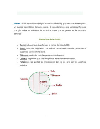 ESFERA: es un semicírculo que gira sobre su diámetro y que describe en el espacio
un cuerpo geométrico llamado esfera. Si consideramos una semicircunferencia
que gira sobre su diámetro, la superficie curva que se genera es la superficie
esférica.
Elementos de la esfera:
Centro: el centro de la esfera es el centro del círculo320.
Radio: cualquier segmento que une el centro con cualquier punto de la
superficie se denomina radio.
Diámetro: cualquier cuerda que pasa por el centro.
Cuerda: segmento que une dos puntos de la superficie esférica.
Polos: son los puntos de intersección del eje de giro con la superficie
esférica.
 