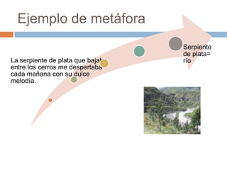 Ejemplo de metáfora
                                   Serpiente
                                   de plata=
La serpiente de plata que bajaba   río
entre los cerros me despertaba
cada mañana con su dulce
melodía.
 