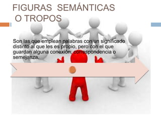 FIGURAS SEMÁNTICAS
O TROPOS

Son las que emplean palabras con un significado
distinto al que les es propio, pero con el que
guardan alguna conexión, correspondencia o
semejanza.
 