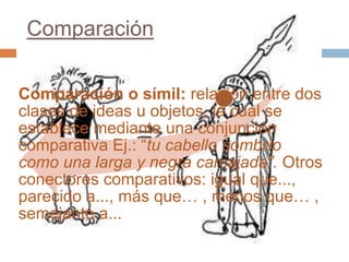 Comparación

Comparación o símil: relación entre dos
clases de ideas u objetos, la cual se
establece mediante una conjunción
comparativa Ej.: “tu cabello sombrío
como una larga y negra carcajada”. Otros
conectores comparativos: igual que...,
parecido a..., más que… , menos que… ,
semejante a...
 
