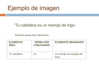 Ejemplo de imagen

    “Tu cabellera es un manojo de trigo.”

     Siempre posee tres elementos:

ELEMENTO            VERBO SER        ELEMENTO IMAGINADO
REAL                CONJUGADO


Tu cabellera        es               un manojo de espigas de
                                     trigo.
 